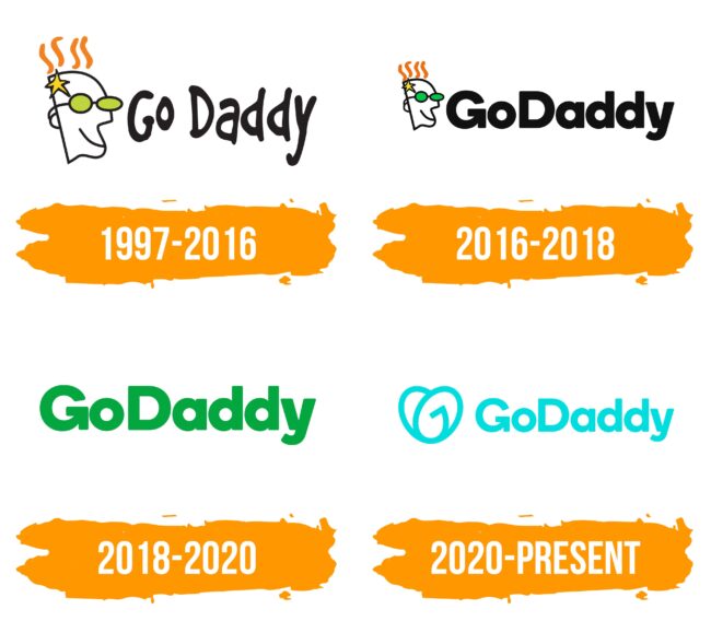 GoDaddy Logo Histoire