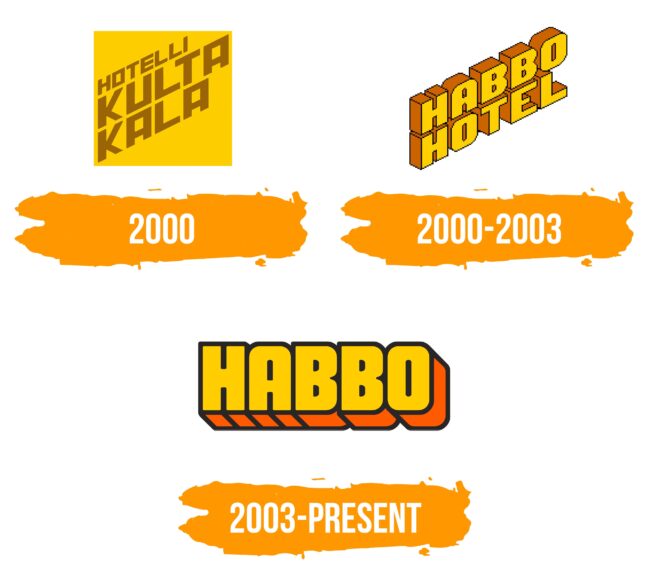Habbo Logo Histoire