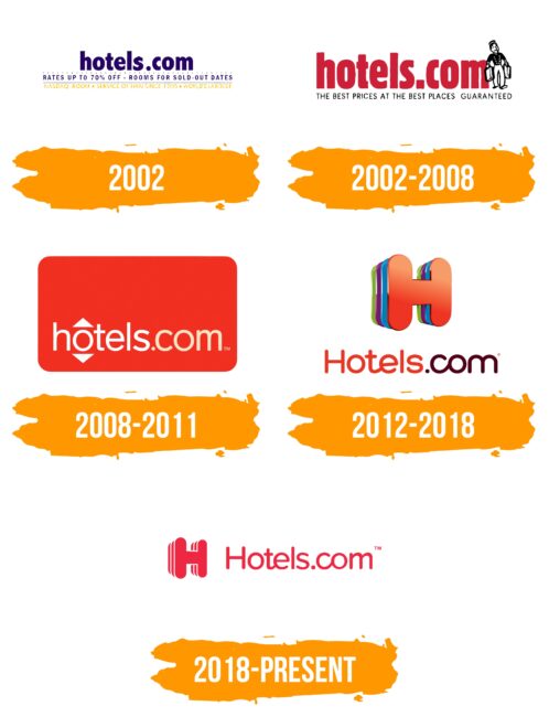 Hotels.com Logo Histoire