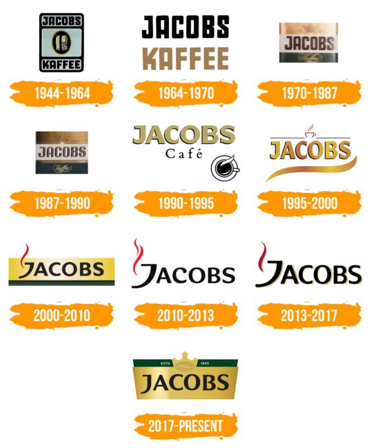 Jacobs Logo Histoire