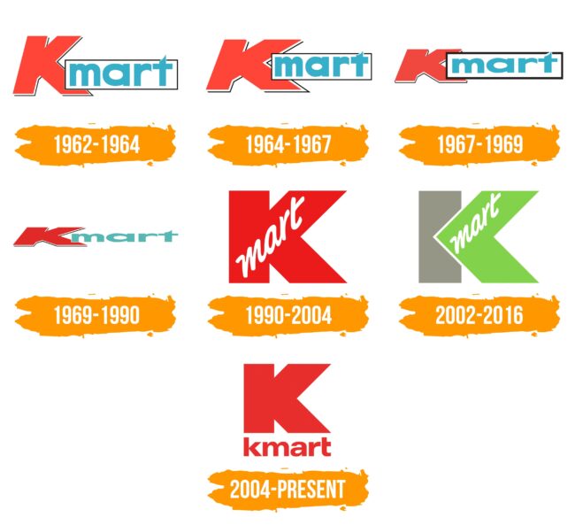 Kmart Logo Histoire