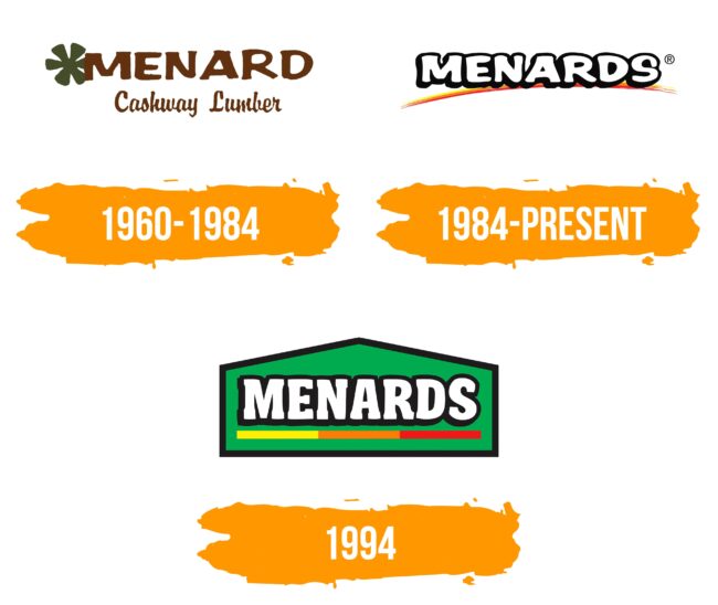 Menards Logo Histoire