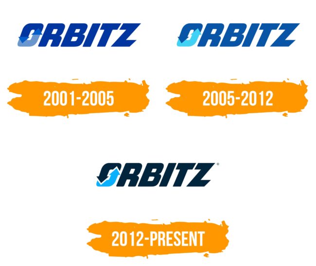 Orbitz Logo Histoire