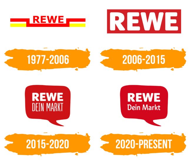Rewe Logo Histoire