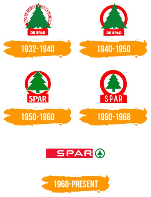 Spar Logo Histoire