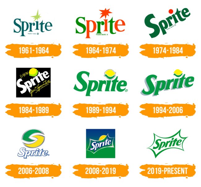 Sprite (boisson) Logo Histoire