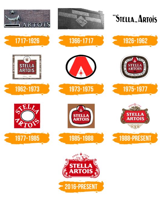 Stella Artois Logo Histoire