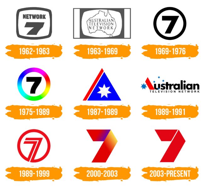 The Seven Network Logo Histoire