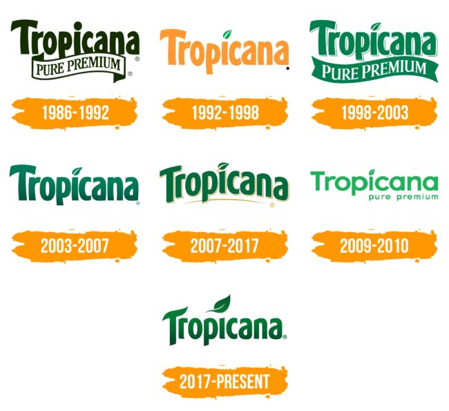 Tropicana Logo Histoire