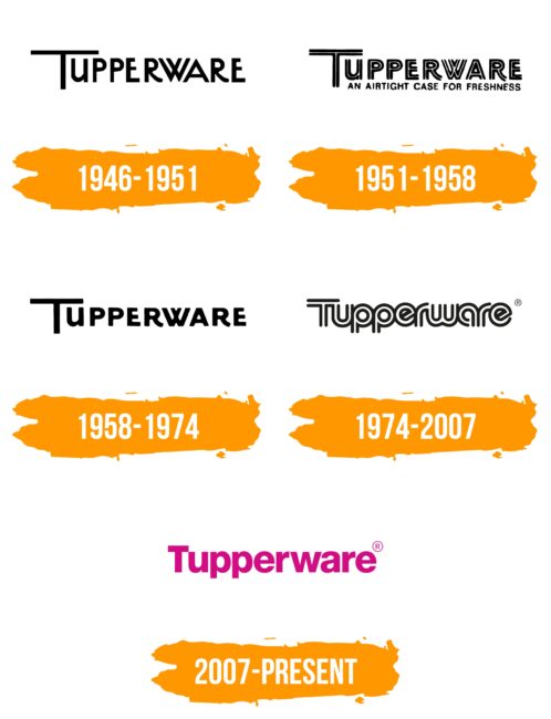 Tupperware Logo Histoire