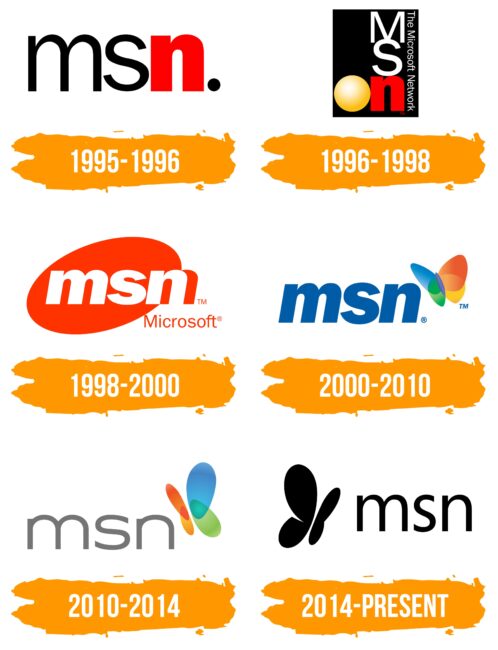 MSN Logo Histoire
