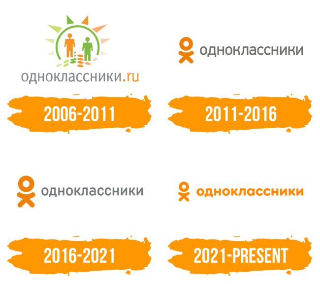 Odnoklassniki Logo Histoire