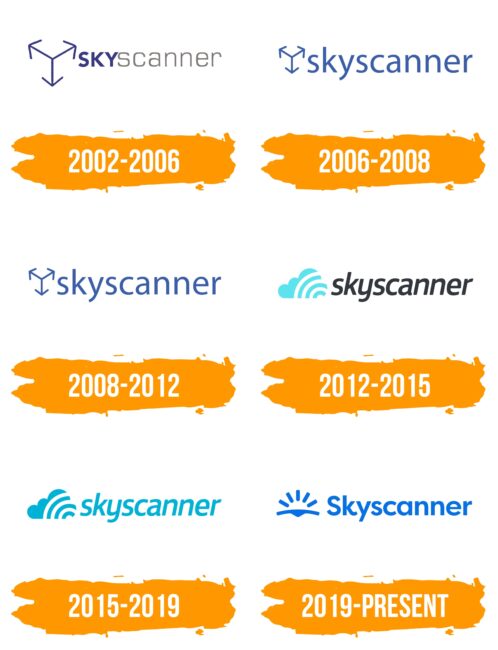 Skyscanner Logo Histoire