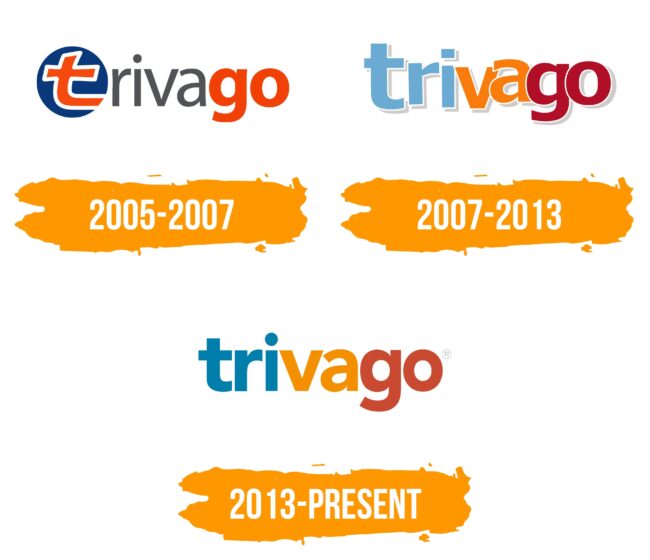 Trivago Logo Histoire