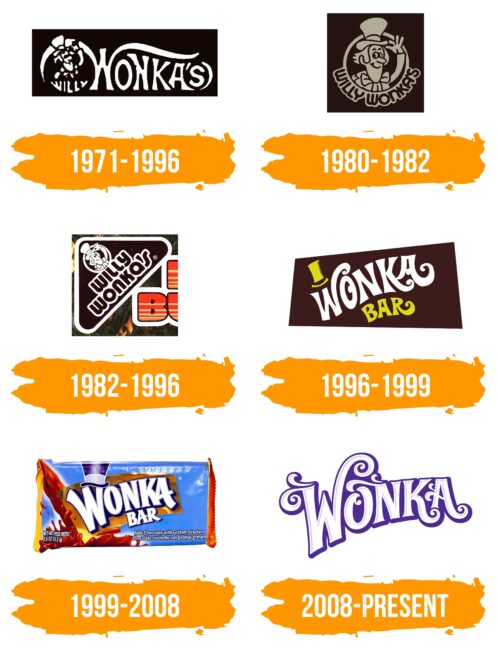 Wonka Logo Histoire