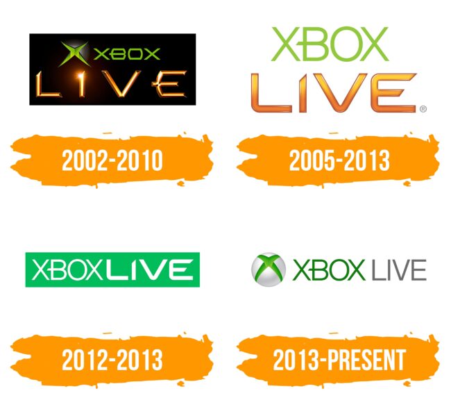 Xbox Live Logo Histoire