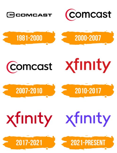 Xfinity Logo Histoire
