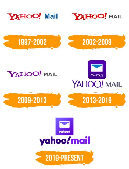 Yahoo Mail Logo Histoire