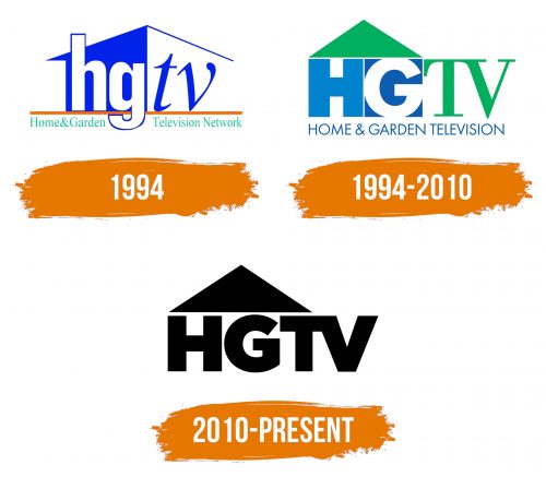 Histoire du logo de HGTV