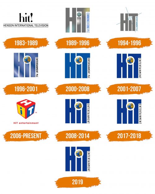 Histoire du logo de HIT Entertainment