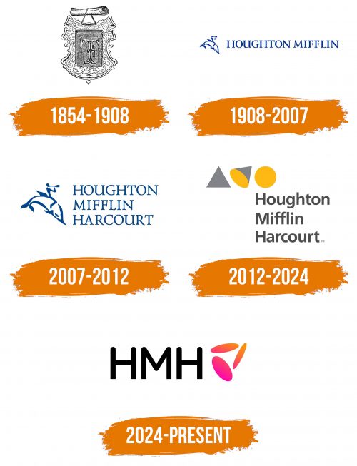 Histoire du logo de HMH