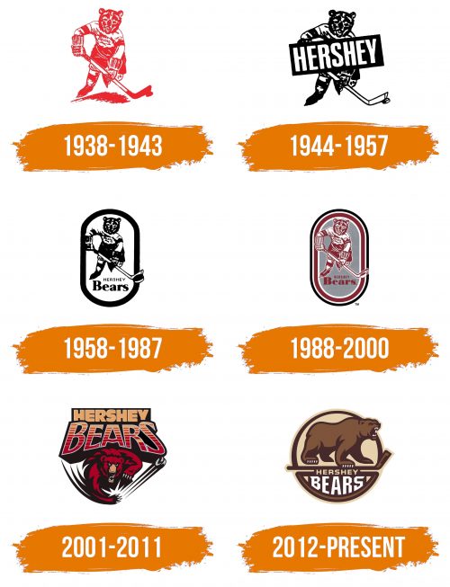 Histoire du logo de Hershey Bears