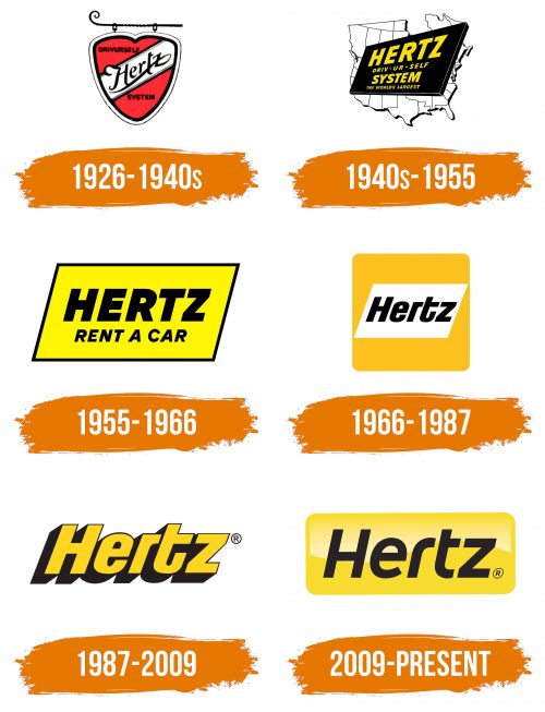 Histoire du logo de Hertz