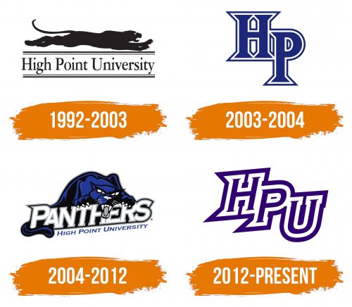 Histoire du logo de High Point Panthers