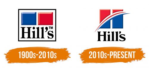 Histoire du logo de Hills