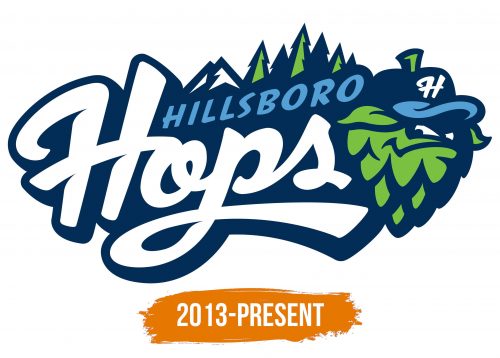 Histoire du logo de Hillsboro Hops