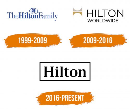 Histoire du logo de Hilton Worldwide Holdings