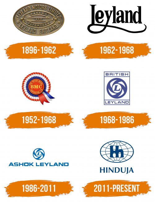 Histoire du logo de Hinduja Group