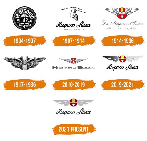 Histoire du logo de Hispano-Suiza