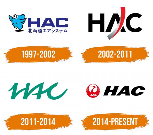 Histoire du logo de Hokkaido Air System