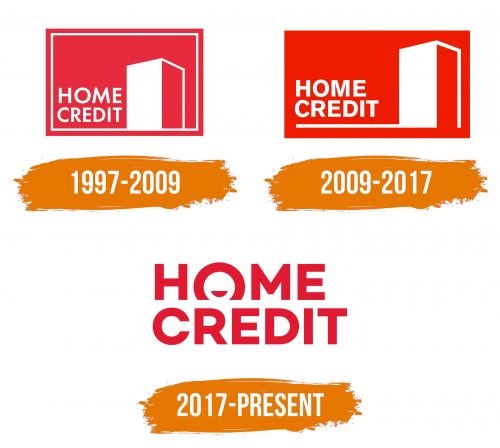 Histoire du logo de Home Credit