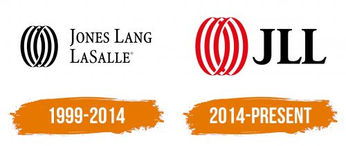 Histoire du logo de JLL
