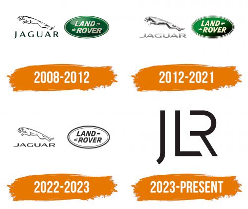 Histoire du logo de JLR (Jaguar Land Rover)