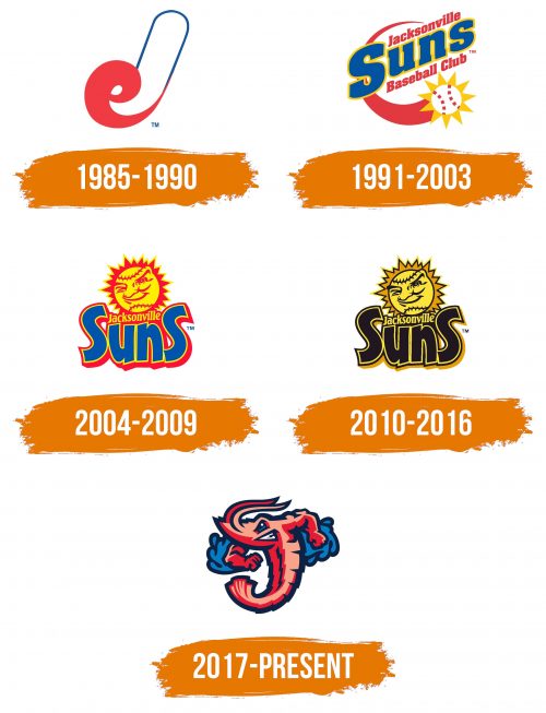 Histoire du logo de Jacksonville Jumbo Shrimp