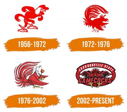 Histoire du logo de Jacksonville State Gamecocks