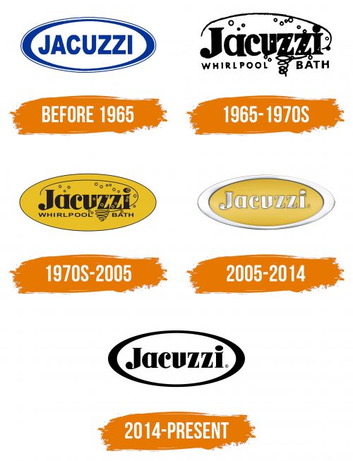 Histoire du logo de Jacuzzi