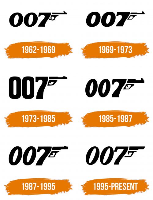 Histoire du logo de James Bond