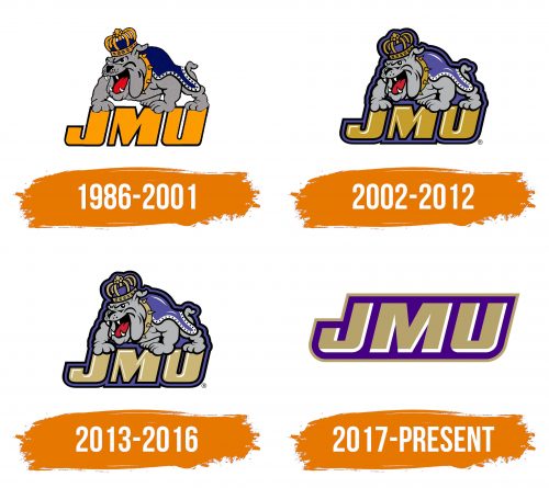 Histoire du logo de James Madison Dukes