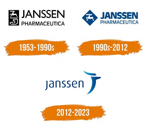 Histoire du logo de Janssen