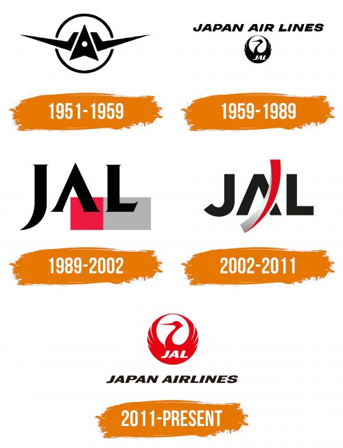 Histoire du logo de Japan Airlines