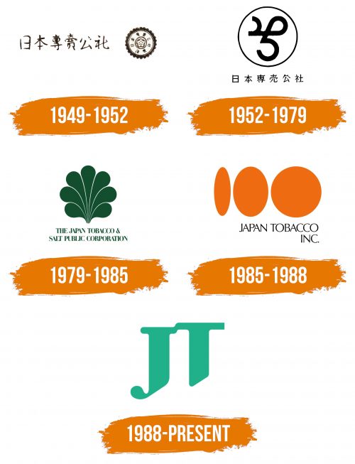 Histoire du logo de Japan Tobacco