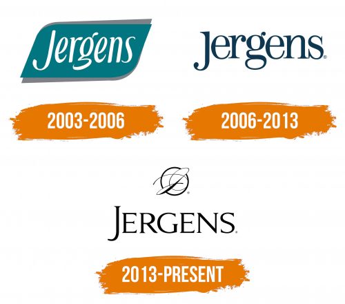 Histoire du logo de Jergens