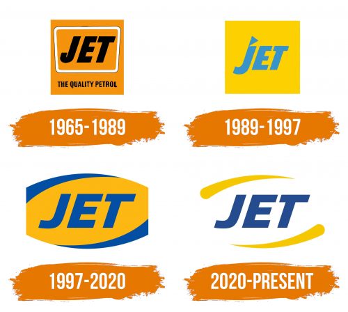 Histoire du logo de Jet