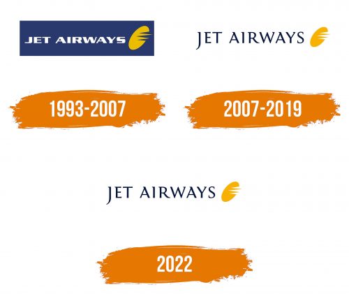 Histoire du logo de Jet Airways