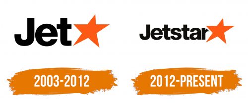 Histoire du logo de Jetstar