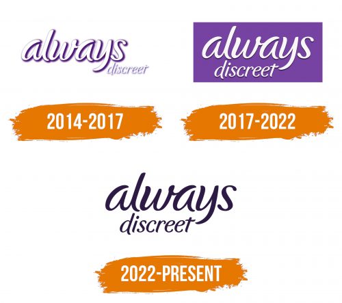 Histoire du logo de Always Discreet